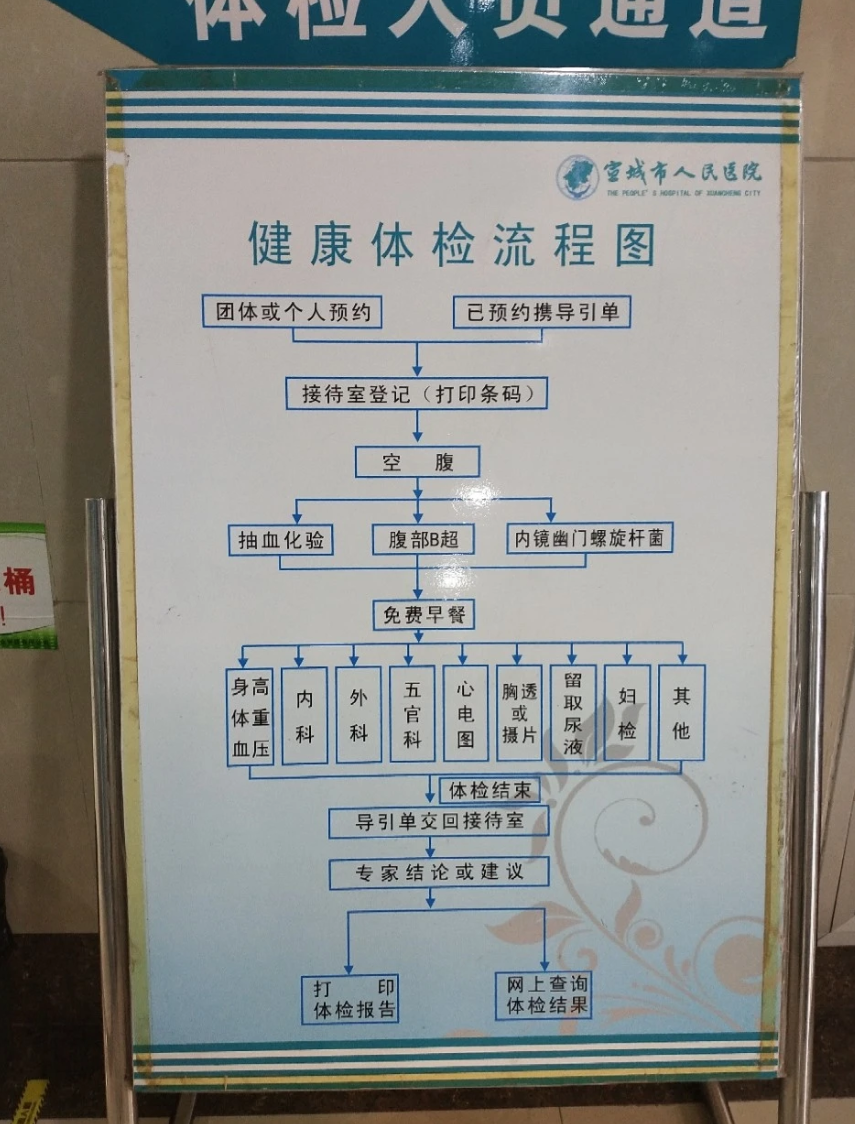 那曲找人代替抽血宣城入职体检服务-第1张图片-代解忧